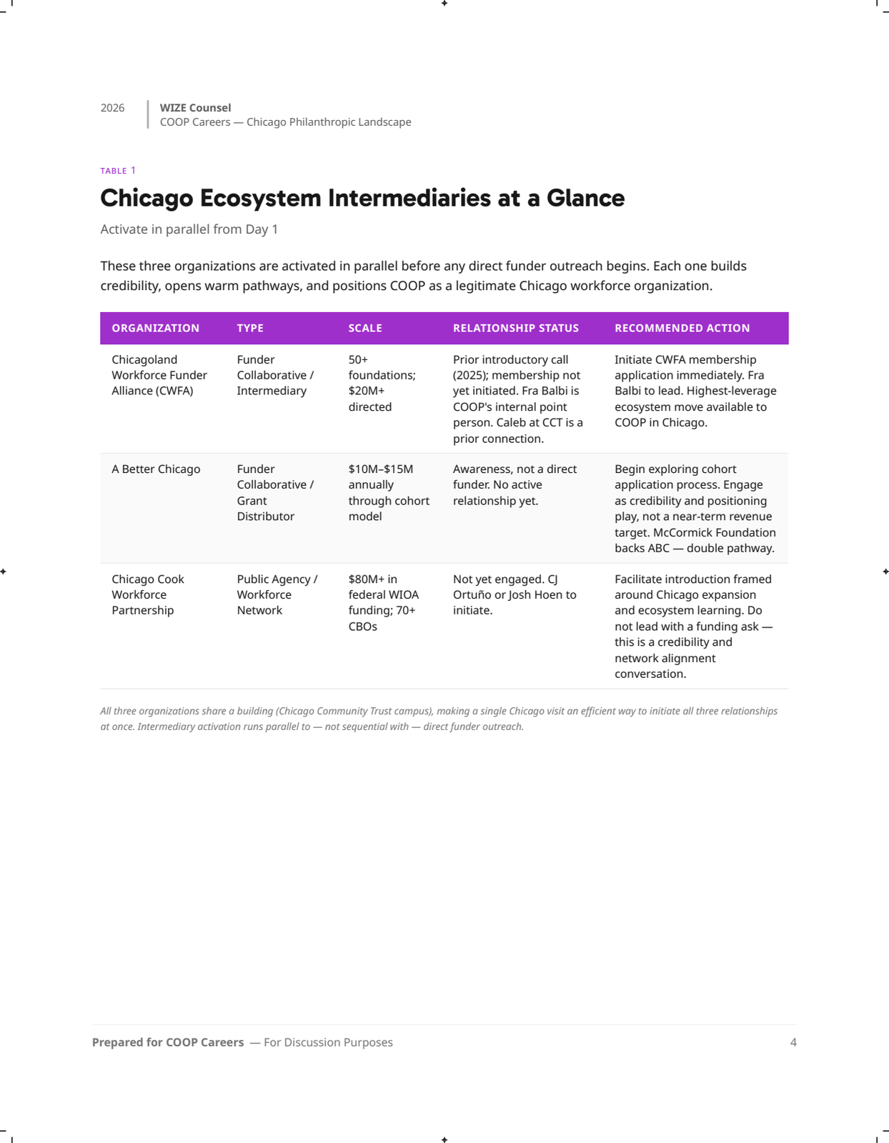 Page 4: 04-ecosystem-table